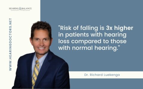 Risk of falling is 3x higher in patients with hearing loss compared to those with normal hearing.